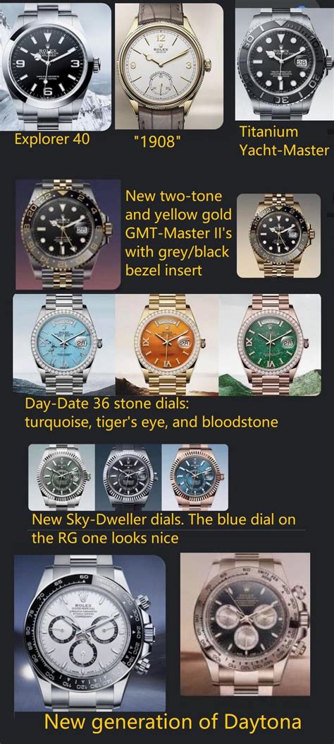 rolex reddit 2023